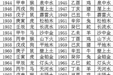 1987 年五行属什么